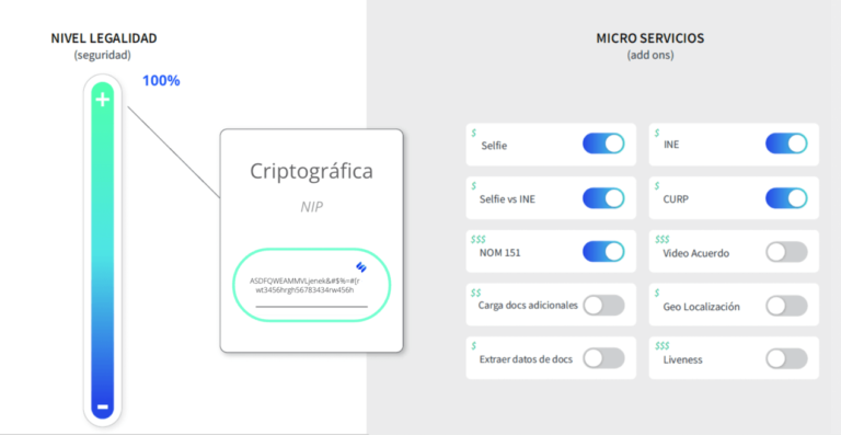 Nivel De Seguridad Y Micro Servicios Que Ofrece Sora Api