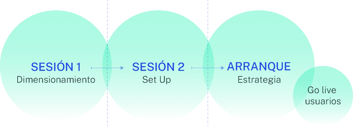Que Necesito Para Empezar Sesion Uno Dos Y Arranque Desktop