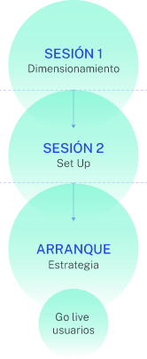 Que Necesito Para Empezar Sesion Uno Dos Y Arranque Mobile