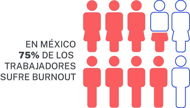 Deteccion Desde Rrhh